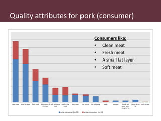 Safe Food, Fair Food in Uganda