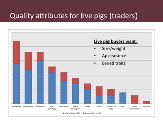 Safe Food, Fair Food in Uganda