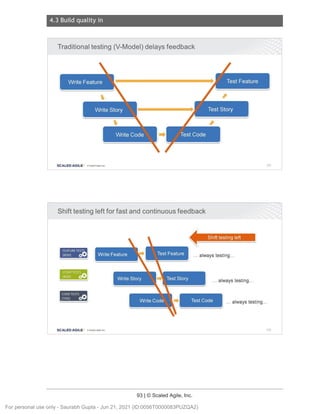 4.3 Build quality in
93 | © Scaled Agile, Inc.
Notes:
Notes:
Traditional testing (V-Model) delays feedback
SCALED AGILE · ClScaled Agile.Inc. 133
Shift testing left for fast and continuous feedback
-➔bUlttiiiel·l&illll
... always testing ...
... always testing ...
w Test Code ... always testing ...
SCALED AGILE • ClScaled Agile.Inc. 134
For personal use only - Saurabh Gupta - Jun 21, 2021 (ID:0056T0000083PUZQA2)
 