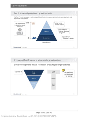 4.3 Build quality in
94 | © Scaled Agile, Inc.
Notes:
Notes:
Test first naturally creates a pyramid of tests
The Test Pyramid advocates a balanced portfolio of tests with many small , low-level, automated tests and
fewer large, manual tests .
The Test Pyramid $$$
is about the speed
of the test
0
~
~
Typical Large
End-to-end UI
Typical Medium
External Services
Single UI
, - '
....
__________
¢
Test Pyramid
SCALED AGILE · ClScaled Agile.Inc .
An inverted Test Pyramid is a test strategy anti-pattern
Typical Small
Individual Classes
135
Slows development, delays feedback, encourages larger batches
TypicallyUI
,,
SCALED AGILE • ClScaled Agile.Inc .
Large
(Slow)
Medium
Small
(Fast)
CD
On a system
not designed
for testing
136
For personal use only - Saurabh Gupta - Jun 21, 2021 (ID:0056T0000083PUZQA2)
 