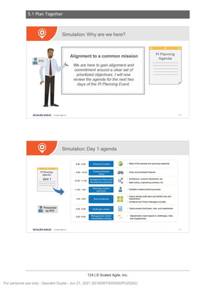 5.1 Plan Together
124 | © Scaled Agile, Inc.
Notes:
Notes:
II RTE
Simulation: Why are we here?
Alignment to a common mission
~ '--. We are here to gain alignment and
commitment around a clear set of
prioritized objectives. I will now
review the agenda for the next two
days of the Pl Planning Event.
Pl Planning
Agenda
SCALED AGILE · Cl Scaled Agile.Inc .
Simulation: Day 1 agenda
Pl Planning
Agenda
DAY1
Presented
II byRTE
SCALED AGILE • Cl Sealed Agile.Inc .
8:00 9:00
9:00 10:30
10:30 11:30
11:30 1:00
1:00 4:00
4:00 5:00
5:00 6:00
Business Context
Product/Solut1on
Vision
Architecture Vision and
development practices
Planning context
and lunch
Team breakouts
Draft plan review
Management review
and problem solving
aa
aa
g
El
► State of the business and upcoming objectives
► Vision and prioritized Features
► Architecture, common frameworks, etc.
► Agile tooling , engineering practices , etc.
► Facilitator explains planning process
► Teams develop draft plans and identify risks and
impediments
► Architects and Product Managers circulate
► Teams present draft plans, risks, and impediments
, Adjustments made based on challenges, risks,
and impediments
174
175
For personal use only - Saurabh Gupta - Jun 21, 2021 (ID:0056T0000083PUZQA2)
 