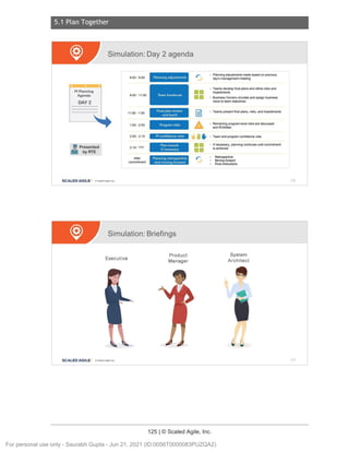 5.1 Plan Together
125 | © Scaled Agile, Inc.
Notes:
Notes:
Simulation: Day 2 agenda
Pl Planning
Agenda
DAY2
L ~
Presented
- byRTE
SCALED AGILE · ClScaled Agile.Inc.
8:00 9:00
9:00 11:00
11:00 1:00
1:00 2:00
2:00 2:15
2:15 ???
After
commitment
Planmng adjustments
Team breakouts
Final plan review
and lunch
Program risks
Pl confidence vote
Plan rework
1fnecessary
Planning retrospective
and moving forward
Simulation: Briefings
Executive
SCALED AGILE • ClScaled Agile.Inc.
Product
Manager
r-
DD
DD
~
el
► Planning adjustments made based on previous
day 's management meeting
► Teamsdevelopfinal plansand refinerisksand
impediments
► BusinessOwnerscirculateand assignbusiness
valueto teamobjectives
► Teams present final plans , risks , and impediments
► Remainingprogram-levelrisksare discussed
and ROAMed
i & ► Team and program confidence vote
DD
DD
r-
► If necessary
, planningcontinuesuntilcommitment
is achieved
► Retrospective
► Moving forward
► Final instructions
System
Architect
176
177
For personal use only - Saurabh Gupta - Jun 21, 2021 (ID:0056T0000083PUZQA2)
 