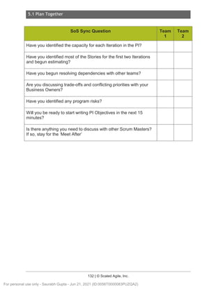 5.1 Plan Together
132 | © Scaled Agile, Inc.
SoS Sync Question Team
1
Team
2
Have you identified the capacity for each Iteration in the PI?
Have you identified most of the Stories for the first two Iterations
and begun estimating?
Have you begun resolving dependencies with other teams?
Are you discussing trade-offs and conflicting priorities with your
Business Owners?
Have you identified any program risks?
Will you be ready to start writing PI Objectives in the next 15
minutes?
Is there anything you need to discuss with other Scrum Masters?
If so, stay for the ‘Meet After’
For personal use only - Saurabh Gupta - Jun 21, 2021 (ID:0056T0000083PUZQA2)
 