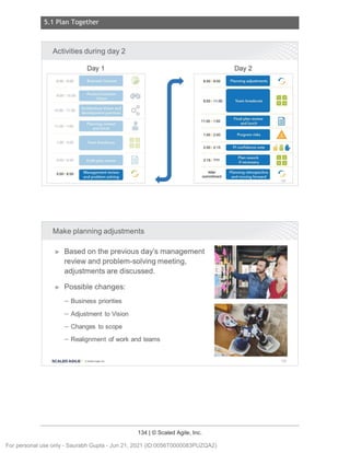 5.1 Plan Together
134 | © Scaled Agile, Inc.
Notes:
Notes:
Activities during day 2
8:00 9:00
9:00 10:30
10:30 11 30
11:30 1 00
1:00 4:00
4:00 5 00
Day 1
Product/Solution
Vision
Architecture Vision and
development practices
Planning context
and lunch
Team breakouts
8:00 9:00
9:00 11:00
~
11:00 1:00
.. 1:00 2:00
2:00 2:15
i 2:15 ???
5:00 6:00 Management review
and problem solving
':, After
commitment
Make planning adjustments
► Based on the previous day's management
review and problem-solving meeting,
adjustments are discussed.
► Possible changes:
- Business priorities
- Adjustment to Vision
- Changes to scope
- Realignment of work and teams
SCALED AGILE • ClSealed Agile.Inc .
Day2
Planning adjustments
Team breakouts
Final plan review
and lunch
Program risks
Pl confidence vote
Plan rework
if necessary
Planning retrospective
and moving forward
r
DB
aa
i
A 1
i "
DB
aa
r
187
188
For personal use only - Saurabh Gupta - Jun 21, 2021 (ID:0056T0000083PUZQA2)
 