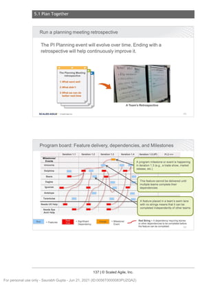 5.1 Plan Together
137 | © Scaled Agile, Inc.
Notes:
Notes:
Run a planning meeting retrospective
The Pl Planning event will evolve over time. Ending with a
retrospective will help continuously improve it.
The Planning Meeting
retrospective
1. What went well
2.What didn't
3. What we can do
better next time
,...
A Team's Retrospective
SCALED AGILE · ClScaled Agile . Inc. 193
Program board: Feature delivery, dependencies, and Milestones
Iteration 1.1 Iteration 1.2 Iteration 1.3
I Iteration 1.4 Iteration 1.5 (IP) Pl 2 »>
Milestones/
Events A program milestone or event is happening
Unicorns in iteration 1.3 (e.g., a trade show , market
Dolphins
release, etc.)
Bears
Eagles This feature cannot be delivered until
multiple teams complete their
Iguanas dependencies
Antelope
Tarantulas
A feature placed in a team's swim lane
Needs UX Help with no strings means that it can be
Needs Sys
completed independently of other teams
Arch Help
••
Blue =Features =Significant =Milestone/
~
Red String =A dependency requiring stories
Dependency Event or other dependencies to be completed before
the feature can be completed 194
For personal use only - Saurabh Gupta - Jun 21, 2021 (ID:0056T0000083PUZQA2)
 