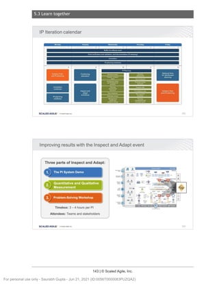 5.3 Learn together
143 | © Scaled Agile, Inc.
Notes:
Notes:
IP Iteration calendar
Monday Tuesday Wednesday Thursday Friday
Buffer for leftover work
Final verif1cat1on and vat1dat1on,and documentation (if releasing)
Solution Tram
pre Pl planmng
Innovation
contmues
Pl planning
readiness
SCALED AGILE · ClScaled Agile.Inc.
Contmumg
education
Inspect and
adapt
workshop
Innovation
Pl planning readiness
Archrtectu,.vmon
•nddr1elopment
pn1ctlcn
Plannmg
requ,rements
andlunch
Management
rev,ewand
problemsolv,ng
10
Pl Planning
Planning
ad1ustments
@#fifrjf
Fmalplan,...,1aw
and lunch
JM/Hl:i!ihl
Planraworr.11
necessary
Pb,nn,ng
retrospactrva1nd
mov,ngforw,rd
Improving results with the Inspect and Adapt event
Three parts of Inspect and Adapt:
1. The Pl System Demo
Problem-Solving Workshop
Timebox: 3 - 4 hours per Pl
Attendees: Teams and stakeholders
SCALED AGILE • ClSealed Agile.Inc .
..!...!.
-.f.-
= t.1.
~..!..
:b.-
n:
11
: -
-- -
Optional time
for d1strtbuted
plannmg
Solution Train
post .Pl planning
;--==-
~=--=- =
12
203
204
For personal use only - Saurabh Gupta - Jun 21, 2021 (ID:0056T0000083PUZQA2)
 