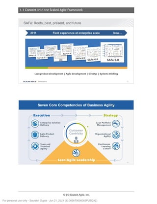 1.1 Connect with the Scaled Agile Framework
10 | © Scaled Agile, Inc.
Notes:
Notes:
SAFe: Roots, past, present, and future
2011 Field experience at enterprise scale Now...
Lean product development I Agile development I DevOps I Systems thinking
SCALED AGILE · Cl Scaled Agile . Inc.
Seven Core Competencies of Business Agility
-- Execution
~ Ent~rprise Solution
~ Delivery
•
~ Agi!e Product
~ Delivery
>---->--- Strategy
us om
Cen;c
~ Organizational ~
Agility 'Qf!;'
Continuous
Learning
Culture
13
14
For personal use only - Saurabh Gupta - Jun 21, 2021 (ID:0056T0000083PUZQA2)
 