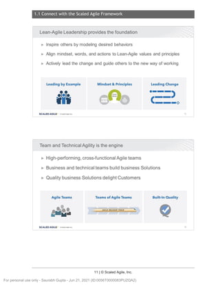 1.1 Connect with the Scaled Agile Framework
11 | © Scaled Agile, Inc.
Notes:
Notes:
Lean-Agile Leadership provides the foundation
► Inspire others by modeling desired behaviors
► Align mindset, words, and actions to Lean-Agile values and principles
► Actively lead the change and guide others to the new way of working
Leading by Example
••
iii
SCALED AGILE · ClScaled Agile.Inc .
Mindset & Principles
Team and Technical Agility is the engine
► High-performing, cross-functional Agile teams
Leading Change
·---,
( --
---❖
► Business and technical teams build business Solutions
► Quality business Solutions delight Customers
Agile Teams Teams of Agile Teams Built-In Quality
AGILE REJ.EA SE RA/
SCALED AGILE • ClScaled Agile.Inc .
15
16
For personal use only - Saurabh Gupta - Jun 21, 2021 (ID:0056T0000083PUZQA2)
 