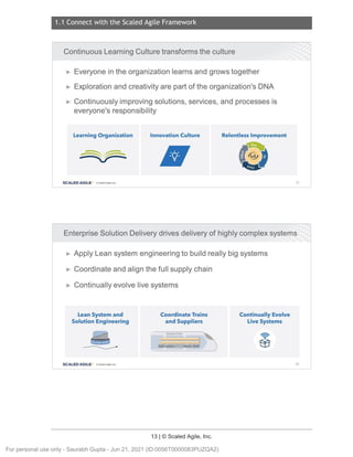 1.1 Connect with the Scaled Agile Framework
13 | © Scaled Agile, Inc.
Notes:
Notes:
Continuous Learning Culture transforms the culture
► Everyone in the organization learns and grows together
► Exploration and creativity are part of the organization's DNA
► Continuously improving solutions, services, and processes is
everyone's responsibility
Learning Organization Innovation Culture Relentless Improvement
•
SCALED AGILE · ClScaled Agile.Inc . 19
Enterprise Solution Delivery drives delivery of highly complex systems
► Apply Lean system engineering to build really big systems
► Coordinate and align the full supply chain
► Continually evolve live systems
Lean System and
Solution Engineering
-----------
SCALED AGILE • ClScaled Agile.Inc .
Coordinate Trains
and Suppliers
Continually Evolve
Live Systems
20
For personal use only - Saurabh Gupta - Jun 21, 2021 (ID:0056T0000083PUZQA2)
 