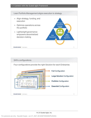 1.1 Connect with the Scaled Agile Framework
14 | © Scaled Agile, Inc.
Notes:
Notes:
Lean Portfolio Management aligns execution to strategy
► Align strategy, funding, and
execution
► Optimize operations across
the portfolio
► Lightweight governance
empowers decentralized
decision-making
SCALED AGILE · ClScaled Agile.Inc .
SAFe configurations
Four configurations provide the right Solution for each Enterprise.
Full Configuration
Large Solution Configuration
Portfolio Configuration
Essential Configuration
SCALED AGILE • ClScaled Agile.Inc .
21
22
For personal use only - Saurabh Gupta - Jun 21, 2021 (ID:0056T0000083PUZQA2)
 