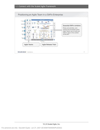 1.1 Connect with the Scaled Agile Framework
15 | © Scaled Agile, Inc.
Notes:
Positioning an Agile Team in a SAFe Enterprise
= T-- TT
"=c., -=
...
._.._
___..!!.
"'r
'"i
" -
"'
·-
--- .,,
oil- - - -- - "='
Agile Teams Agile Release Train
SCALED AGILE · Cl Scaled Agile.Inc .
Essential SAFe contains:
Roles and activities , and
events and processes which
Agile Teams use to build and
deliver value in the context
of the ART
23
For personal use only - Saurabh Gupta - Jun 21, 2021 (ID:0056T0000083PUZQA2)
 
