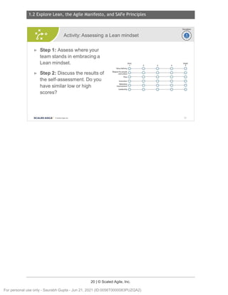 1.2 Explore Lean, the Agile Manifesto, and SAFe Principles
20 | © Scaled Agile, Inc.
Notes:
Activity: Assessing a Lean mindset
► Step 1: Assess where your
team stands in embracing a
Lean mindset.
► Step 2: Discuss the results of
the self-assessment. Do you
have similar low or high
scores?
SCALED AGILE · ClScaled Agile.Inc .
(low)
1 2
Value delivery Q -- 0
Respect:~~~~~~!:
Q 0
Flow Q - 0-
Innovation Q 0
imp~:~:"~=~~
0 0
leadership Q 0
3
-D
0
0
-0-
0
0
4
Duration
~
~
(high)
5
0- 0
0 0
0 0
0- 0
0 -- 0
0 -D
32
For personal use only - Saurabh Gupta - Jun 21, 2021 (ID:0056T0000083PUZQA2)
 