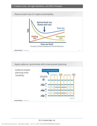 1.2 Explore Lean, the Agile Manifesto, and SAFe Principles
30 | © Scaled Agile, Inc.
Notes:
Notes:
Reduce batch size for higher predictability
-
V,
0
u
SCALED AGILE · Cl Scaled Agile.Inc.
Optimalbatchsize
(lowesttotal cost)
Itemsperbatch
Transaction
cost
Principles
of Product
Development
Flow,
DonReinertsen
Apply cadence, synchronize with cross-domain planning
Cadence-based
planning limits
variability.
SCALED AGILE • Cl Scaled Agile.Inc.
Probably need help
from a system team
Ir
•
• u
....
.
hi
•
• • u
....
.
hi
•
• • u
....
.
hi
Program Program
Sys tem Demos Incremen t System Demos Increment
l l
Sys 1 Sys 2 Sys 3 Sys 4 Sys 5 Sys 6 Sys 7 Sys 8
CISceledAgile. Inc.
46
47
For personal use only - Saurabh Gupta - Jun 21, 2021 (ID:0056T0000083PUZQA2)
 