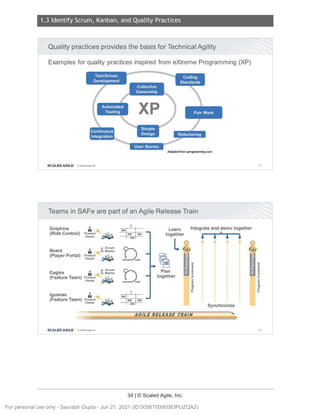 1.3 Identify Scrum, Kanban, and Quality Practices
34 | © Scaled Agile, Inc.
Notes:
Notes:
Quality practices provides the basis for Technical Agility
Examples for quality practices inspired from extreme Programming (XP)
Test-Driven
Development
..
. .
SCALED AGILE · Cl Scaled Agile.Inc .
Collective
Ownership
XP
-.
User Stories
II■
Pair Work
IUMf:il·hi,i·I
Adapted from xprogramm ing.com
Teams in SAFe are part of an Agile Release Train
Dolphins •
~
Learn Integrate and demo together
u
(Ride Control) Product  , together
' t
I
t ~
Owner ..
..
L • •
Bears &
I Scrum
_b_ @ @
1
h1
1Master
(Player Portal) Product  ,
~
Owner ..
.. 1:
- .,
I Scrum
_b_ Plan
E
Eagles & E
1
111
1Master
together
u
(Feature Team) Product ...
. .!:
Owner ..
.. E
E
en
e
~
C.
Iguanas &
(Feature Team) Product  ,
Owner .... Synchronize
GJL REL E.AS.E TfiA.LN
SCALED AGILE • Cl Scaled Agile.Inc .
53
1:
.,
E
E
u
.!:
E
E
Cl
e
C.
54
For personal use only - Saurabh Gupta - Jun 21, 2021 (ID:0056T0000083PUZQA2)
 