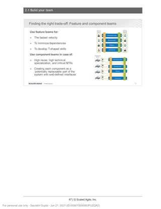 2.1 Build your team
47 | © Scaled Agile, Inc.
Notes:
Finding the right trade-off: Feature and component teams
Use feature teams for:
► The fastest velocity
► To minimize dependencies
► To develop T-shaped skills
Use component teams in case of:
► High reuse, high technical
specialization, and critical NFRs
► Creating each component as a
'potentially replaceable part of the
system with well-defined interfaces'
SCALED AGILE · ClScaled Agile . Inc.
Feature
70
For personal use only - Saurabh Gupta - Jun 21, 2021 (ID:0056T0000083PUZQA2)
 