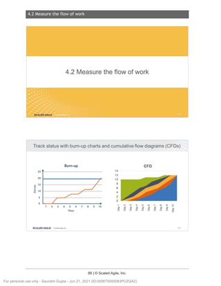 4.2 Measure the flow of work
88 | © Scaled Agile, Inc.
4.2 Measure the flow of wor k
Notes:
Notes:
4.2 Measure the flow of work
SCALED AGILE .
Track status with burn-up charts and cumulative flow diagrams (CFDs)
Burn-up CFD
25 14
12
20
10
15 8
"'
"' 6
·.::
E 10
V, 4
5 2
0
0
2 3 8 9 10
~ N (") .... "' (0 .... CXl Cl)
~
4 5 6 7 >, >, >, >, >, >, >, >, >,
"' "' "' "' "' "' "' "' "' >,
Days D D D D D D D D D
"'
D
SCALED AGILE · Cl Scaled Agile.Inc. 124
For personal use only - Saurabh Gupta - Jun 21, 2021 (ID:0056T0000083PUZQA2)
 