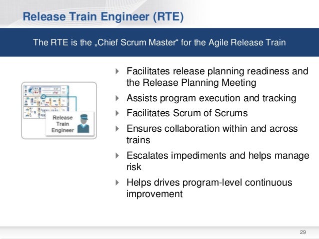 SAFe-RTE Testengine