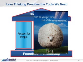 Lean Thinking Provides the Tools We Need

Respect for
People

Product
Development
Flow

Kaizen

© 2008 - 2013 Scaled Agile, Inc. and Leffingwell, LLC. All rights reserved.

17

 