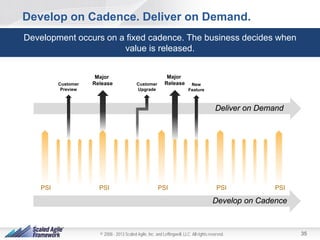 Develop on Cadence. Deliver on Demand.
Development occurs on a fixed cadence. The business decides when
value is released.

Customer
Preview

Major
Release

Customer
Upgrade

Major
Release

New
Feature

Deliver on Demand

PSI

PSI

PSI

PSI

PSI

Develop on Cadence

© 2008 - 2013 Scaled Agile, Inc. and Leffingwell, LLC. All rights reserved.

35

 