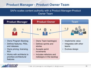 Product Manager - Product Owner Team
SAFe scales content authority with a Product Manager-Product
Owner Team

1

 Owns Program Backlog
 Defines features, PSIs,
and releases
 Owns pricing, licensing,
ROI
 Works with architects to
prioritize architectural
features

2..4

1..2

1

 Owns Team backlog(s)
 Defines sprints and
stories
 Accepts sprint
increments
 Includes refactors and
redesigns in the backlog

 Implements value
 Integrates with other
teams
 Evolves design

© 2008 - 2013 Scaled Agile, Inc. and Leffingwell, LLC. All rights reserved.

36

 