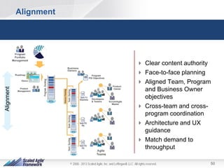 Alignment
Alignment from Portfolio to Program to Team

Alignment

Business
Owners

 Clear content authority
 Face-to-face planning
 Aligned Team, Program
and Business Owner
objectives
 Cross-team and crossprogram coordination
 Architecture and UX
guidance
 Match demand to
throughput

© 2008 - 2013 Scaled Agile, Inc. and Leffingwell, LLC. All rights reserved.

50

 