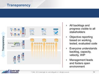 Transparency
Transparency builds confidence, alignment and trust

Transparency

 All backlogs and
progress visible to all
stakeholders
 Objective reporting
based on working,
tested, evaluated code
 Everyone understands
backlog, capacity,
velocity, WIP
 Management leads
and fosters open
environment
© 2008 - 2013 Scaled Agile, Inc. and Leffingwell, LLC. All rights reserved.

54

 
