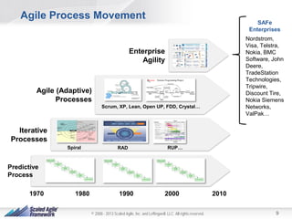 Agile Process Movement

SAFe
Enterprises
Nordstrom,
Visa, Telstra,
Nokia, BMC
Software, John
Deere,
TradeStation
Technologies,
Tripwire,
Discount Tire,
Nokia Siemens
Networks,
ValPak…

Enterprise
Agility

Agile (Adaptive)
Processes
Scrum, XP, Lean, Open UP, FDD, Crystal…

Iterative
Processes
Spiral

RAD

RUP…

Predictive
Process
1970

1980

1990

2000

© 2008 - 2013 Scaled Agile, Inc. and Leffingwell, LLC. All rights reserved.

2010
9

 