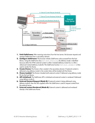1. Fetch SafeFrame: After receiving instructions from the host server, the browser requests and
       receives SafeFrame from a secondary domain.
    2. Configure SafeFrame: The browser initiates SafeFrame code accessed from the host
       library. Using the SafeFrame class $sf.host.Position, the delivery mode is identified
       because either the HTML external content is either included (delivery mode A) or a URL is
       referenced instead (delivery mode B). The SafeFrame function $sf.host.render() is then
       used to render the iframe.
    3. Create iframe: The iframe is then created in the secondary domain. If external content is
       delivered using delivery mode A, the content data will be loaded with the iframe.
    4. iframe Loaded: The iframe is loaded (with external content if delivered using delivery mode
       B) into the host library.
    5. API Initialized: The SafeFrame API is initialized and external content is rendered if delivered
       using delivery mode A.
    6. External Content Request (Mode B): If external content is being delivered using
       delivery mode B, then the URL supplied within the SafeFrame is used to request content from
       the external server.
    7. External content Rendered (Mode B): External content is delivered and rendered
       directly in the SafeFrame iframe.




© 2012 Interactive Advertising Bureau            17                SafeFrame_v1.0_DRAFT_2012.11.19
 