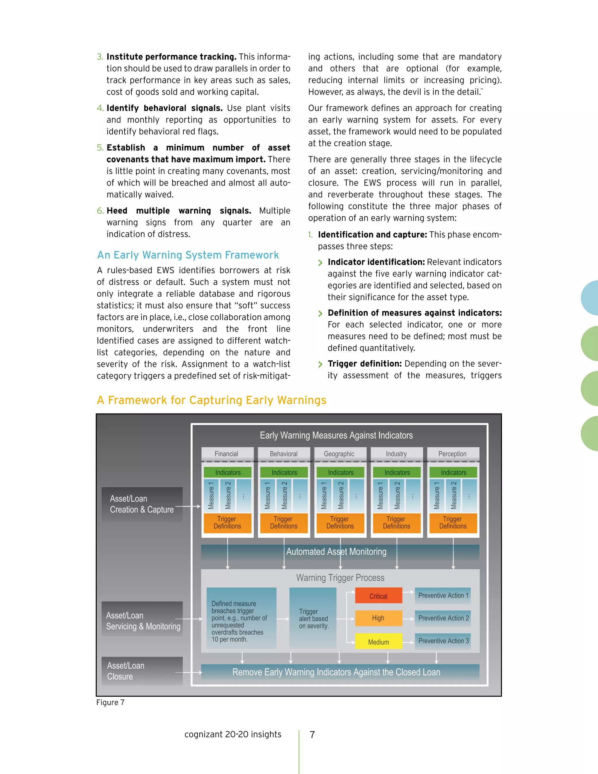 cognizant 20-20 insights 7
3.	Institute performance tracking. This informa-
tion should be used to draw parallels in order to
track performance in key areas such as sales,
cost of goods sold and working capital.
4.	Identify behavioral signals. Use plant visits
and monthly reporting as opportunities to
identify behavioral red flags.
5.	Establish a minimum number of asset
covenants that have maximum import. There
is little point in creating many covenants, most
of which will be breached and almost all auto-
matically waived.
6.	Heed multiple warning signals. Multiple
warning signs from any quarter are an
indication of distress.
An Early Warning System Framework
A rules-based EWS identifies borrowers at risk
of distress or default. Such a system must not
only integrate a reliable database and rigorous
statistics; it must also ensure that “soft” success
factors are in place, i.e., close collaboration among
monitors, underwriters and the front line
Identified cases are assigned to different watch-
list categories, depending on the nature and
severity of the risk. Assignment to a watch-list
category triggers a predefined set of risk-mitigat-
ing actions, including some that are mandatory
and others that are optional (for example,
reducing internal limits or increasing pricing).
However, as always, the devil is in the detail.”
Our framework defines an approach for creating
an early warning system for assets. For every
asset, the framework would need to be populated
at the creation stage.
There are generally three stages in the lifecycle
of an asset: creation, servicing/monitoring and
closure. The EWS process will run in parallel,
and reverberate throughout these stages. The
following constitute the three major phases of
operation of an early warning system:
1.	 Identification and capture: This phase encom-
passes three steps:
>> Indicator identification: Relevant indicators
against the five early warning indicator cat-
egories are identified and selected, based on
their significance for the asset type.
>> Definition of measures against indicators:
For each selected indicator, one or more
measures need to be defined; most must be
defined quantitatively.
>> Trigger definition: Depending on the sever-
ity assessment of the measures, triggers
A Framework for Capturing Early Warnings
Early Warning Measures Against Indicators
Financial
eMeMsasaruree1
eMeMsasaruree22
……
Remove Early Warning Indicators Against the Closed Loan
Warning Trigger Process
Behavioral Geographic Industry Perception
Automated Asset Monitoring
Critical
High
Indicators
Trigger
DeDeﬁnﬁnititioionsns
eMeMsasaruree1
eMeMsasaruree22
……
Indicators
Trigger
DeDeﬁnﬁnititioionsns
eMeMsasaruree1
eMeMsasaruree22
……
Indicators
Trigger
DeDeﬁnﬁnititioionsns
eMeMsasaruree1
eMeMsasaruree22
……
Indicators
Trigger
DeDeﬁnﬁnititioionsns
eMeMsasaruree1
eMeMsasaruree22
……
Indicators
Trigger
DeDeﬁnﬁnititioionsns
DDeﬁﬁn ded measure
brbreaeachcheses ttririggggerer
popoinintt, ee g.g., nnumumbeberr ofof
ununrereququesestetedd
ovovererdrdrafaftsts bbrereacachehess
1010 pperer mmononthth.
TTriigger
alalerertt babasesedd
onon ssevevereritityy.
Medium
PPrPrPrevevevenenentitititiveveve AAAA tctctctiioioionnn 1111
PPrPrevevenentititiveve AAA tctctiioionn 222
PrPrPrevevevenenentititiveveve AAActctctioioionnn 333
Asset/Loan
Creation & Capture
Asset/Loan
Servicing & Monitoring
Asset/Loan
Closure
Figure 7
 