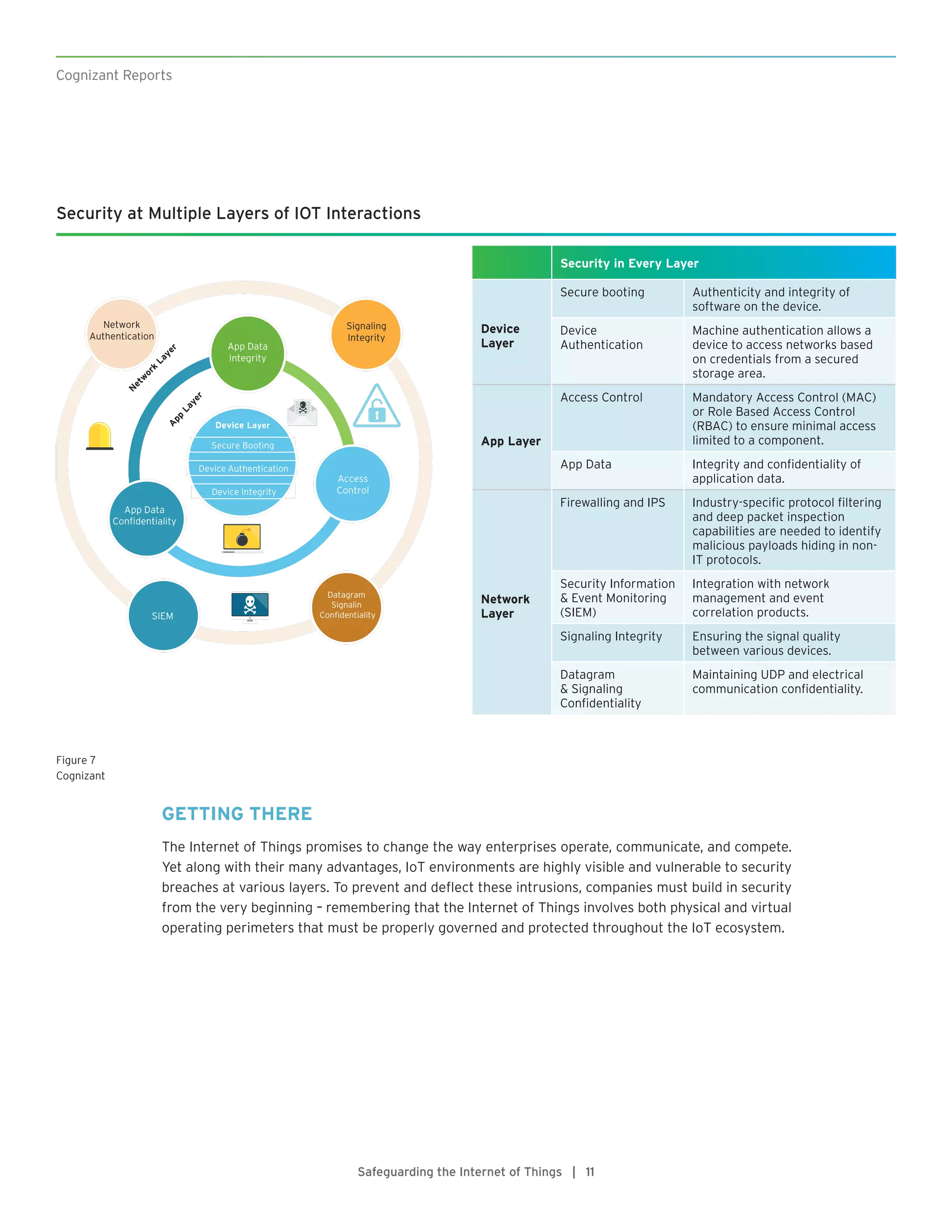 Safeguarding the Internet of Things | PDF