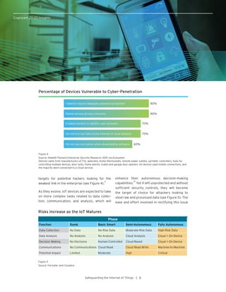 Safeguarding the Internet of Things | PDF