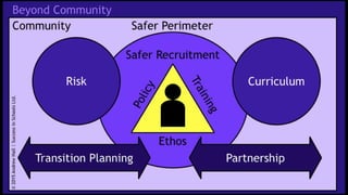 Safeguarding and Ofsted