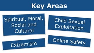 Safeguarding and Ofsted