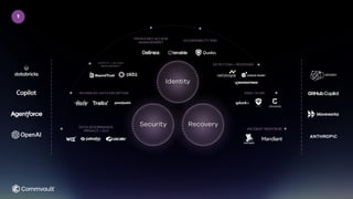 Safeguarding Apache CloudStack - Data Protection & Recovery Powered by ...
