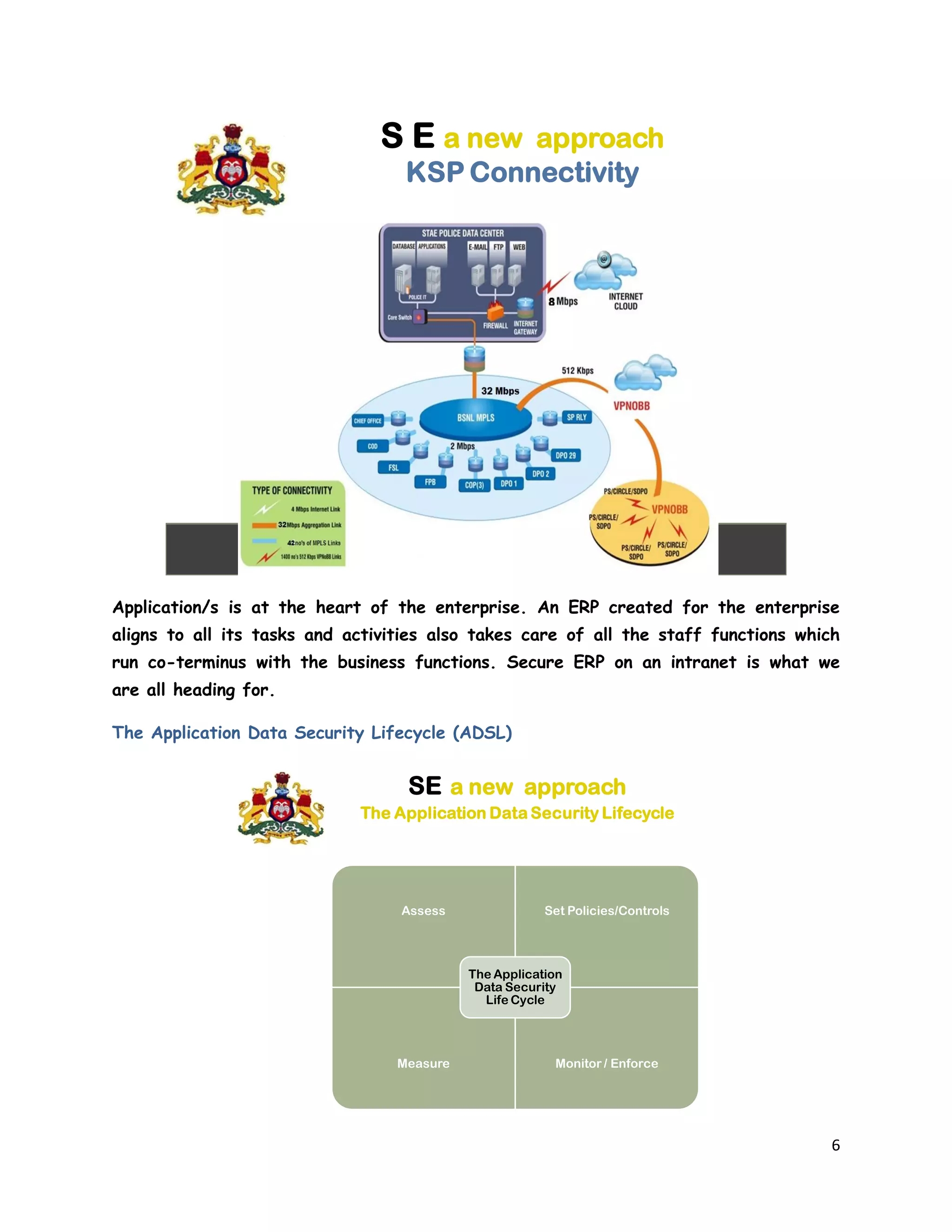 6
S E a new approach
KSP Connectivity
Application/s is at the heart of the enterprise. An ERP created for the enterprise
aligns to all its tasks and activities also takes care of all the staff functions which
run co-terminus with the business functions. Secure ERP on an intranet is what we
are all heading for.
The Application Data Security Lifecycle (ADSL)
SE a new approach
The Application Data Security Lifecycle
Assess Set Policies/Controls
Measure Monitor / Enforce
The Application
Data Security
Life Cycle
 
