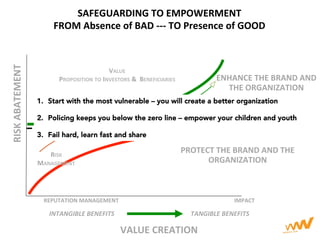 PROTECT	
  THE	
  BRAND	
  AND	
  THE	
  
ORGANIZATION	
  
REPUTATION	
  MANAGEMENT 	
  	
  	
  	
  	
  	
  	
  	
  	
  	
  	
  	
  	
  	
  	
  	
  	
  	
  	
  	
  	
  	
  	
  	
  	
  	
  	
  	
  	
  	
  	
  	
  	
  	
  	
  	
  	
   	
  	
  	
  	
  	
  	
  	
  	
  	
  	
  	
  	
  	
  	
  	
  	
  	
  	
  	
  	
  	
  	
  	
  	
  	
  	
  	
  	
  	
  	
  	
  	
  	
  	
  IMPACT	
  
INTANGIBLE	
  BENEFITS	
   	
   	
   	
   	
  	
  	
  	
  	
  	
  	
  	
  	
  	
  TANGIBLE	
  BENEFITS	
  	
  
ENHANCE	
  THE	
  BRAND	
  AND	
  
THE	
  ORGANIZATION	
  
RISK	
  
MANAGEMENT	
  
VALUE	
  	
  
PROPOSITION	
  TO	
  INVESTORS	
  &	
  	
  BENEFICIARIES	
  
VALUE	
  CREATION	
  
RISK	
  ABATEMENT	
  
ZERO	
  LINE	
  
SAFEGUARDING	
  TO	
  EMPOWERMENT	
  
FROM	
  Absence	
  of	
  BAD	
  -­‐-­‐-­‐	
  TO	
  Presence	
  of	
  GOOD	
  	
  
1.  Start with the most vulnerable – you will create a better organization
2.  Policing keeps you below the zero line – empower your children and youth
3.  Fail hard, learn fast and share
 