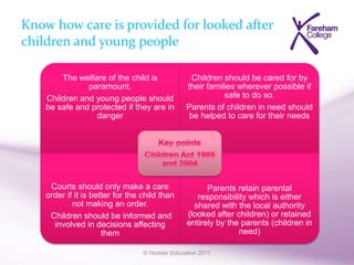 © Hodder Education 2011
Know how care is provided for looked after
children and young people
The welfare of the child is
paramount.
Children and young people should
be safe and protected if they are in
danger
Children should be cared for by
their families wherever possible if
safe to do so.
Parents of children in need should
be helped to care for their needs
Courts should only make a care
order if it is better for the child than
not making an order.
Children should be informed and
involved in decisions affecting
them
Parents retain parental
responsibility which is either
shared with the local authority
(looked after children) or retained
entirely by the parents (children in
need)
 