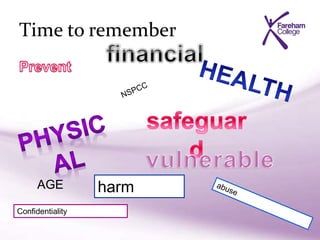 Time to remember
AGE
Confidentiality
harm
 