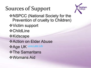 Sources of Support
NSPCC (National Society for the
Prevention of cruelty to Children)
Victim support
ChildLine
Kidscape
Action on Elder Abuse
Age UK
The Samaritans
Womans Aid
Love Later Life
 