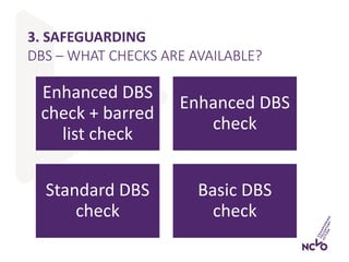 3. SAFEGUARDING
Enhanced DBS
check + barred
list check
Enhanced DBS
check
Standard DBS
check
Basic DBS
check
DBS – WHAT CH...
