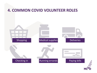 4. COMMON COVID VOLUNTEER ROLES
Shopping Medical supplies Deliveries
Checking in Running errands Paying bills
 