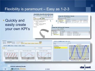 Safeguarding Your SAP System Availability And Performance | PDF