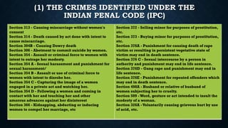 (1) THE CRIMES IDENTIFIED UNDER THE
INDIAN PENAL CODE (IPC)
Section 313 - Causing miscarriage without women's
consent
Section 314 - Death caused by act done with intent to
cause miscarriage.
Section 304B - Causing Dowry death
Section 306 - Abetment to commit suicide by women.
Section 354 - Assault or criminal force to women with
intent to outrage her modesty.
Section 354 A - Sexual harassment and punishment for
sexual harassment/
Section 354 B - Assault or use of criminal force to
women with intent to disrobe her.
Section 354 C - Capturing the image of a women
engaged in a private act and watching her.
Section 354 D - Following a women and coming in
contact with her and touching her and other
amorous advances against her disinterest
Section 366 - Kidnapping, abducting or inducing
women to compel her marriage, etc
Section 372 - Selling minor for purposes of prostitution,
etc.
Section 373 - Buying minor for purposes of prostitution,
etc.
Section 376A - Punishment for causing death of rape
victim or resulting in persistent vegetative state of
victim may end in death sentence.
Section 376 C - Sexual intercourse by a person in
authority and punishment may end in life sentence.
Section 376D - Gang rape and punishment may end in
life sentence.
Section 376E - Punishment for repeated offenders which
may end in death sentence.
Section 498A - Husband or relative of husband of
women subjecting her to cruelty.
Section 509 - Word, gesture or act intended to insult the
modesty of a woman.
Section 326A - Voluntarily causing grievous hurt by use
of acid, etc.
 