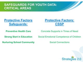 SAFEGUARDS FOR YOUTH DATA:
CRITICAL AREAS
Protective Factors
Safeguards:
Preventive Health Care
Strong Start in Education
Nurturing School Community
Protective Factors:
CSSP
Concrete Supports in Times of Need
Social Emotional Competence of Children
Social Connections
 