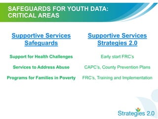 SAFEGUARDS FOR YOUTH DATA:
CRITICAL AREAS
Supportive Services
Safeguards
Support for Health Challenges
Services to Address Abuse
Programs for Families in Poverty
Supportive Services
Strategies 2.0
Early start FRC’s
CAPC’s, County Prevention Plans
FRC’s, Training and Implementation
 