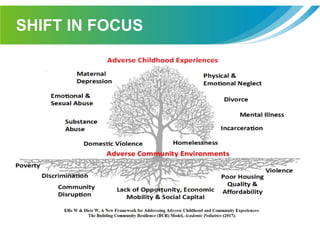 SHIFT IN FOCUS
 