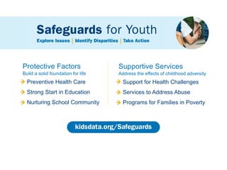 Protective Factors
Build a solid foundation for life
Preventive Health Care
Strong Start in Education
Nurturing School Community
Supportive Services
Address the effects of childhood adversity
Support for Health Challenges
Services to Address Abuse
Programs for Families in Poverty
 