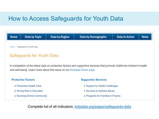 Complete list of all indicators: kidsdata.org/pages/safeguards-data
How to Access Safeguards for Youth Data
 