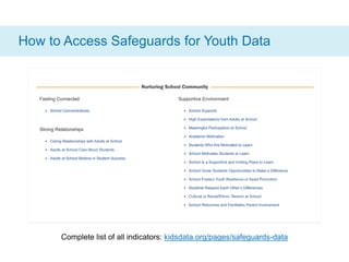 Complete list of all indicators: kidsdata.org/pages/safeguards-data
How to Access Safeguards for Youth Data
 