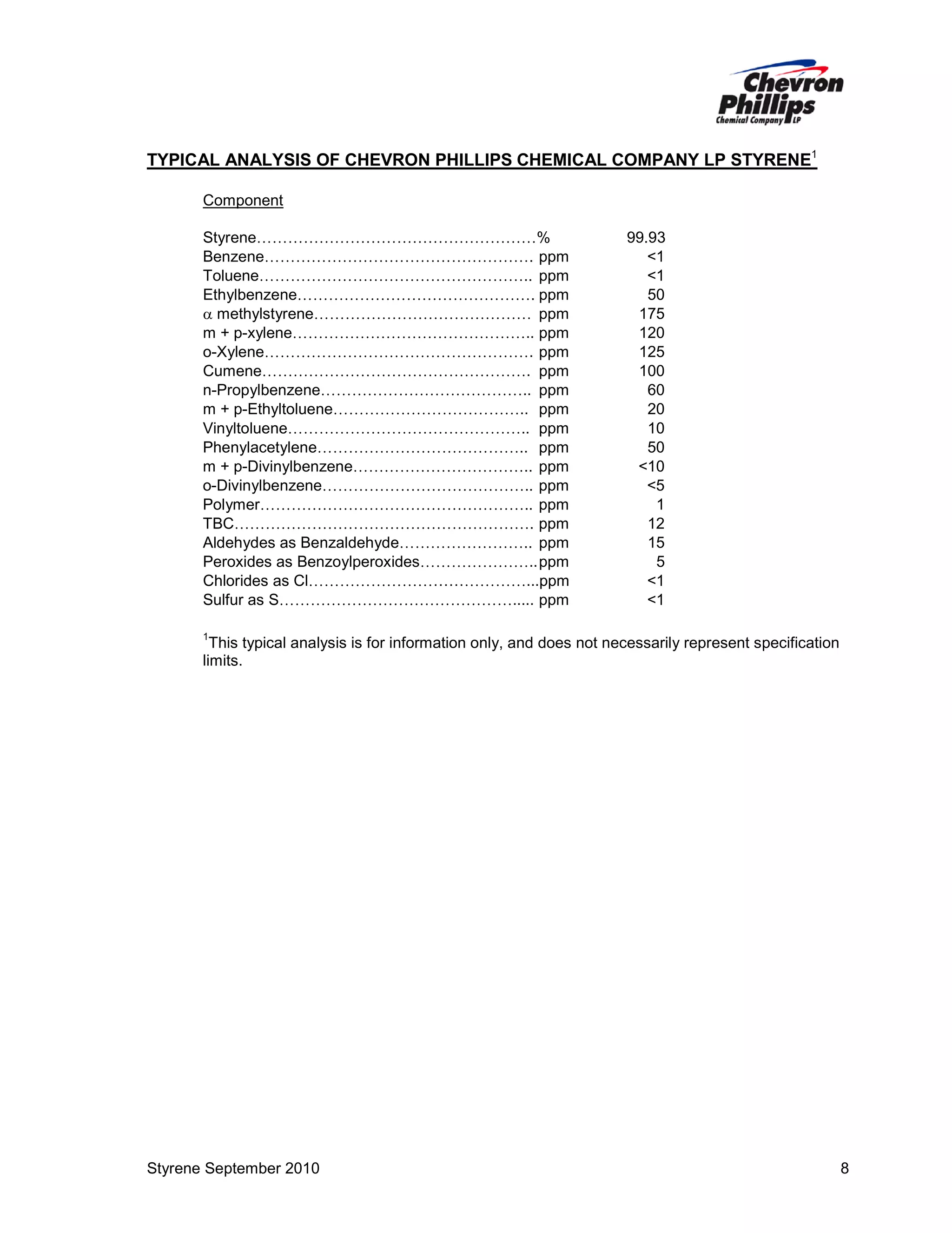 TYPICAL ANALYSIS OF CHEVRON PHILLIPS CHEMICAL COMPANY LP STYRENE1
Component
Styrene………………………………………………%
Benzene……………………………………………. ppm
Toluene…………………………………………….. ppm
Ethylbenzene………………………………………. ppm
α methylstyrene…………………………………… ppm
m + p-xylene……………………………………….. ppm
o-Xylene……………………………………………. ppm
Cumene……………………………………………. ppm
n-Propylbenzene………………………………….. ppm
m + p-Ethyltoluene……………………………….. ppm
Vinyltoluene……………………………………….. ppm
Phenylacetylene………………………………….. ppm
m + p-Divinylbenzene…………………………….. ppm
o-Divinylbenzene………………………………….. ppm
Polymer…………………………………………….. ppm
TBC…………………………………………………. ppm
Aldehydes as Benzaldehyde…………………….. ppm
Peroxides as Benzoylperoxides………………….. ppm
Chlorides as Cl……………………………………...ppm
Sulfur as S………………………………………..... ppm

99.93
<1
<1
50
175
120
125
100
60
20
10
50
<10
<5
1
12
15
5
<1
<1

1

This typical analysis is for information only, and does not necessarily represent specification
limits.

Styrene September 2010

8

 